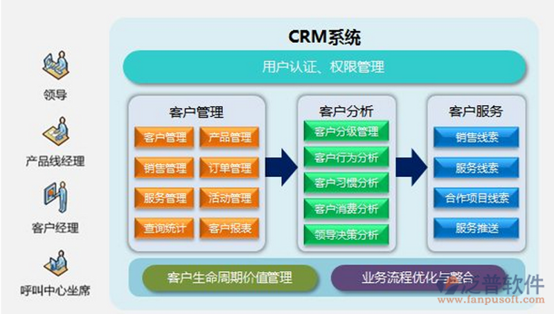 APP定制，企业数字化转型的新选择？