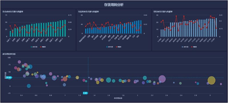 大数据分析:如何挖掘数据背后的商业价值